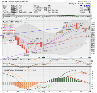 02 - C FUND - SPX DAILY.png