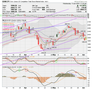 01 - S FUND - DWCPF DAILY.png