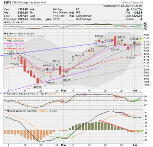 02 - C FUND - SPX DAILY.png