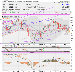 01 - S FUND - DWCPF DAILY.png