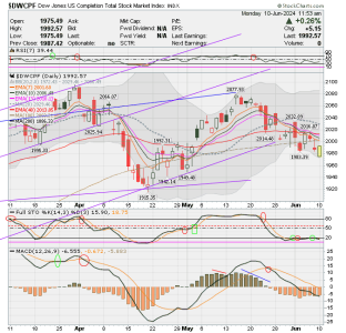 01 - S FUND - DWCPF DAILY.png