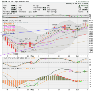 02 - C FUND - SPX DAILY.png