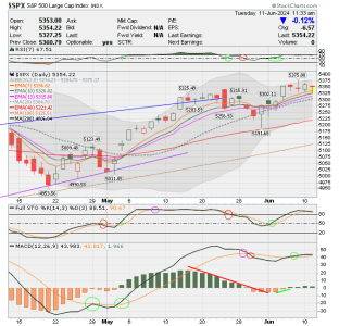 02 - C FUND - SPX DAILY.png