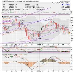 01 - S FUND - DWCPF DAILY.png