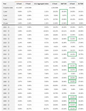 TSP Funds Comparison.jpg