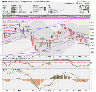 01 - S FUND - DWCPF DAILY.png