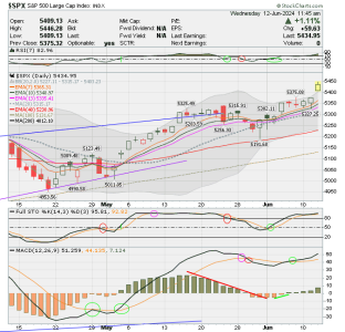 02 - C FUND - SPX DAILY.png