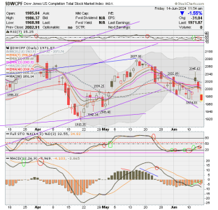 01 - S FUND - DWCPF DAILY.png