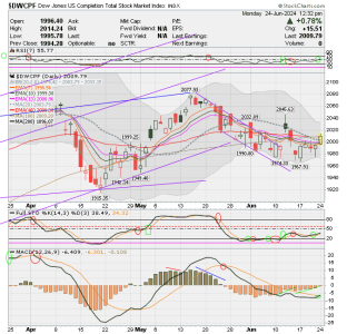 01 - S FUND - DWCPF DAILY.png