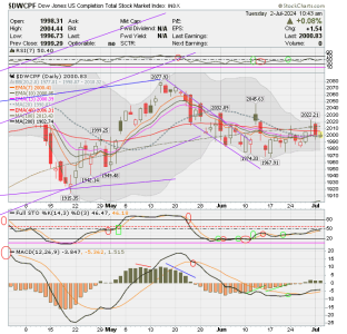 01 - S FUND - DWCPF DAILY.png