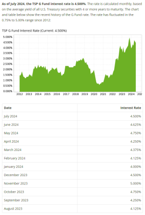 Gfund7-1-24.PNG