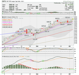 02 - C FUND - SPX DAILY.png