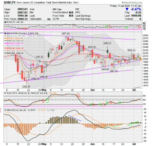 01 - S FUND - DWCPF DAILY.png