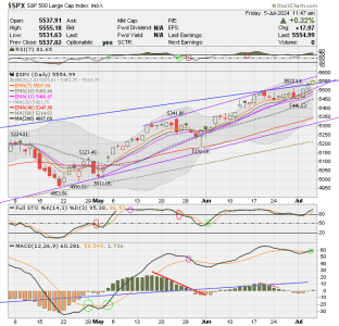 02 - C FUND - SPX DAILY.png