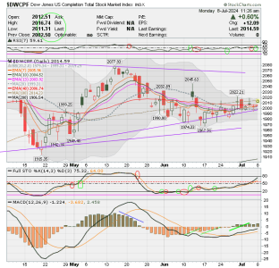 01 - S FUND - DWCPF DAILY.png