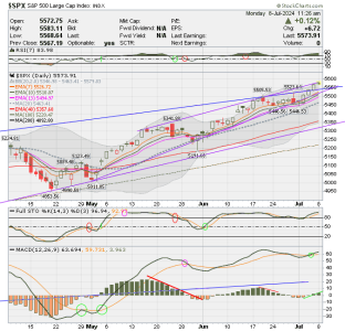 02 - C FUND - SPX DAILY.png