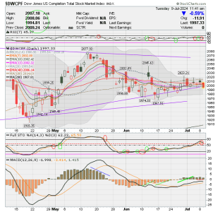 01 - S FUND - DWCPF DAILY.png