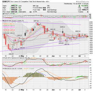 01 - S FUND - DWCPF DAILY.png