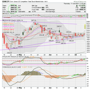 01 - S FUND - DWCPF DAILY.png