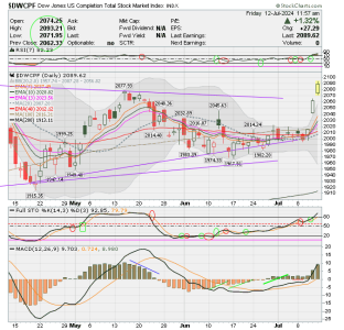 01 - S FUND - DWCPF DAILY.png