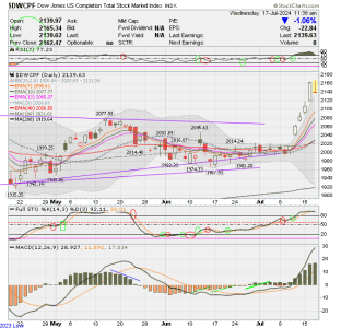 01 - S FUND - DWCPF DAILY.png