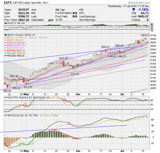 02 - C FUND - SPX DAILY.png