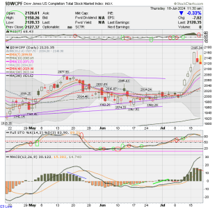 01 - S FUND - DWCPF DAILY.png