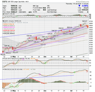 02 - C FUND - SPX DAILY.png