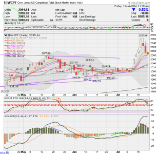 01 - S FUND - DWCPF DAILY.png