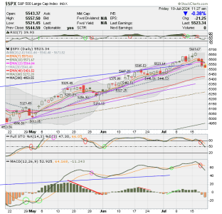 02 - C FUND - SPX DAILY.png