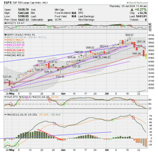 02 - C FUND - SPX DAILY.png