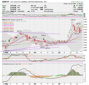 01 - S FUND - DWCPF DAILY.png