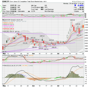 01 - S FUND - DWCPF DAILY.png