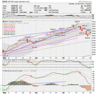 02 - C FUND - SPX DAILY.png