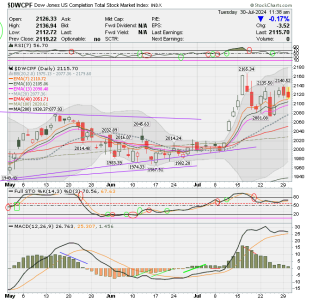 01 - S FUND - DWCPF DAILY.png