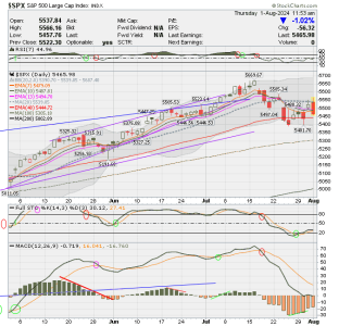 02 - C FUND - SPX DAILY.png