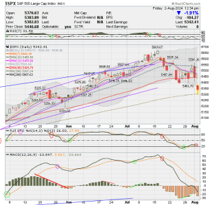 02 - C FUND - SPX DAILY.png