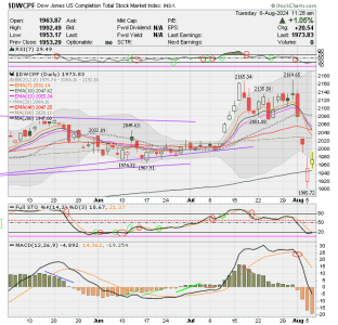 01 - S FUND - DWCPF DAILY.png