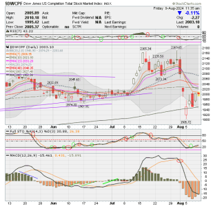 01 - S FUND - DWCPF DAILY.png