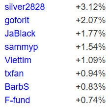 topmonth.gif