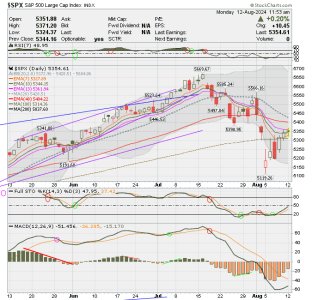 02 - C FUND - SPX DAILY.png