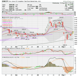 01 - S FUND - DWCPF DAILY.png