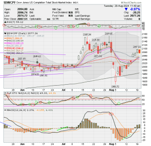 01 - S FUND - DWCPF DAILY.png