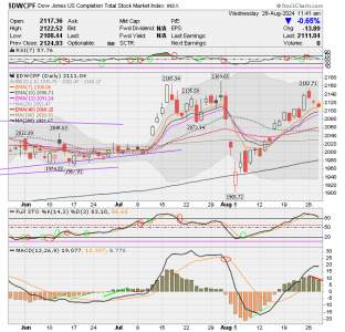 01 - S FUND - DWCPF DAILY.png