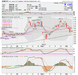 01 - S FUND - DWCPF DAILY.png