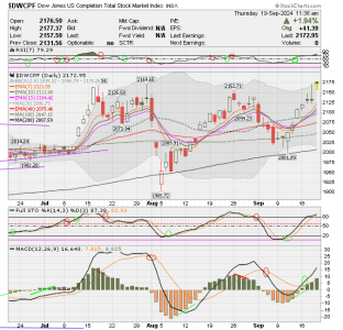 01 - S FUND - DWCPF DAILY.png