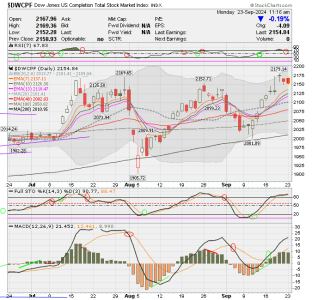 01 - S FUND - DWCPF DAILY.png