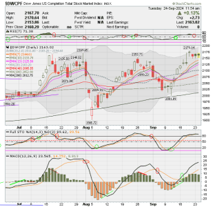 01 - S FUND - DWCPF DAILY.png