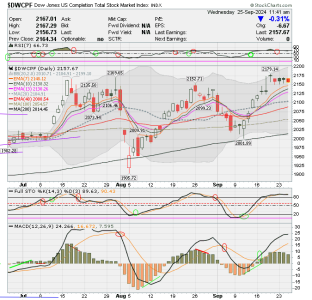 01 - S FUND - DWCPF DAILY.png