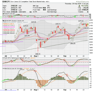 01 - S FUND - DWCPF DAILY.png